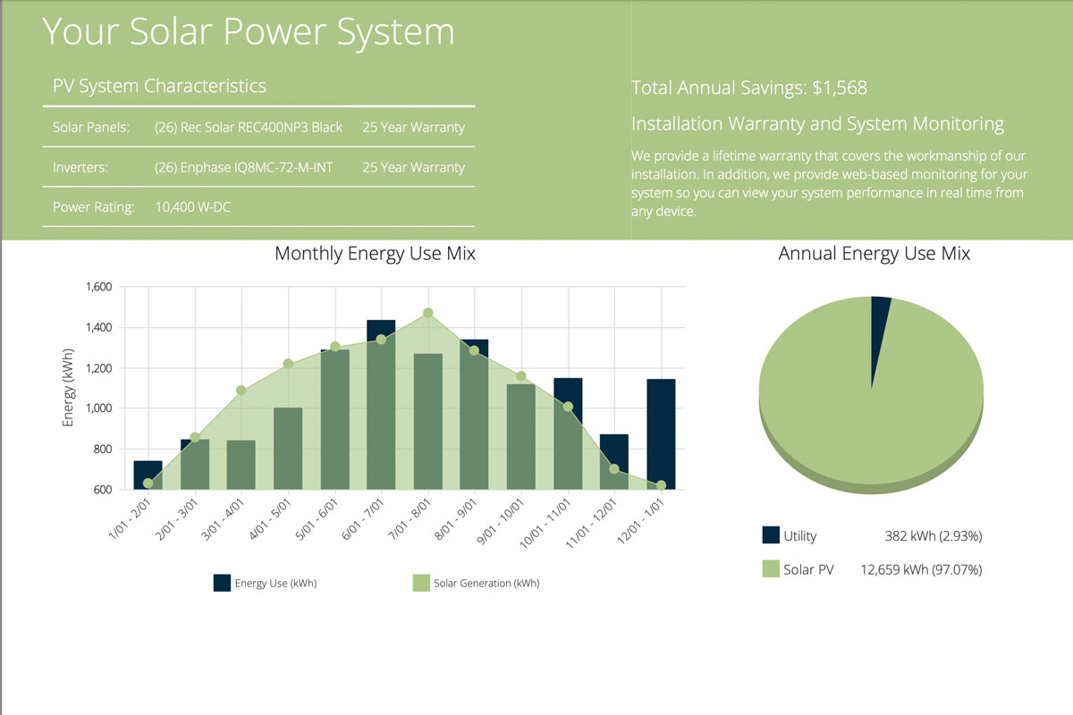 Solar Panel Info